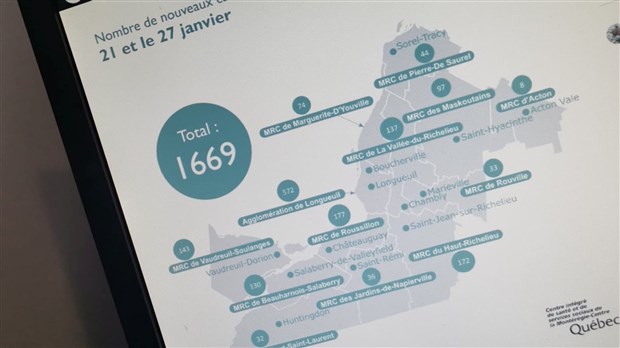 Plus de 150 cas dans la MRC du Haut-Richelieu en cette fin janvier 